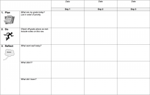 An image of the goal tracker document indicating categories of plan, do, and reflect in the left column with three top headings for different days.