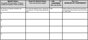 An image of the weekly action plan with columns for SMART goals, plans to reach the goals, confidence level in achievement, and ways to increase that confidence.
